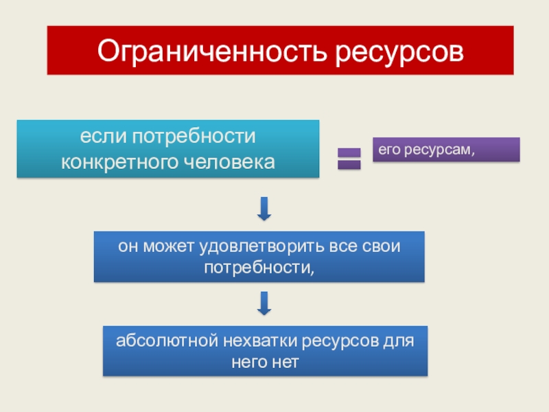 Повторение экономика 8 класс презентация