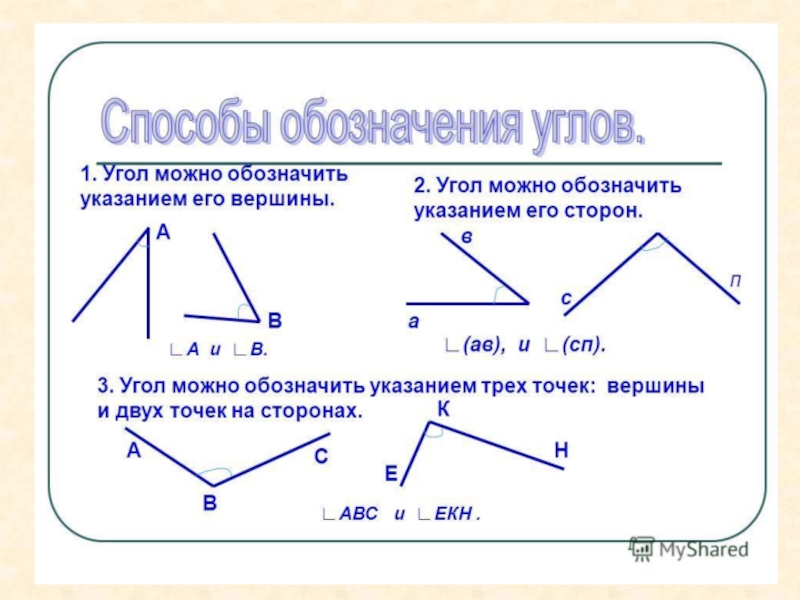 Проект про углы