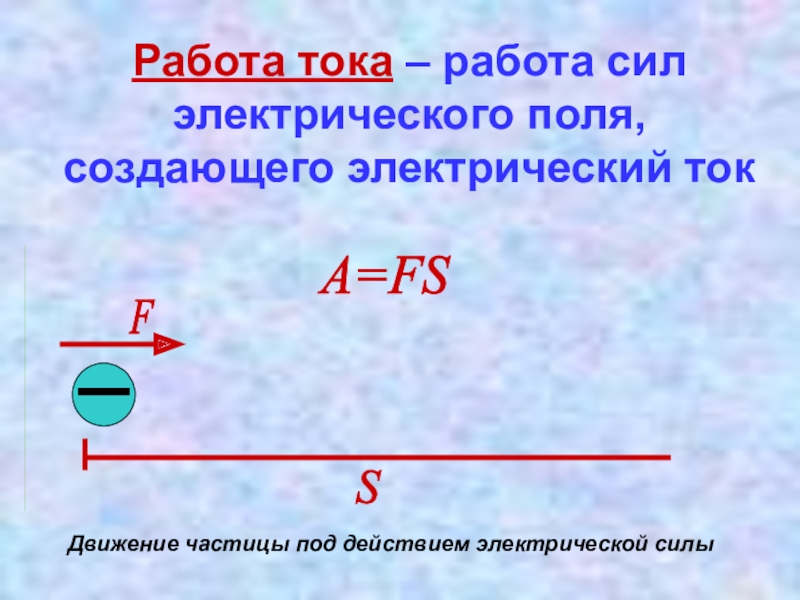 Сила в электрическом поле