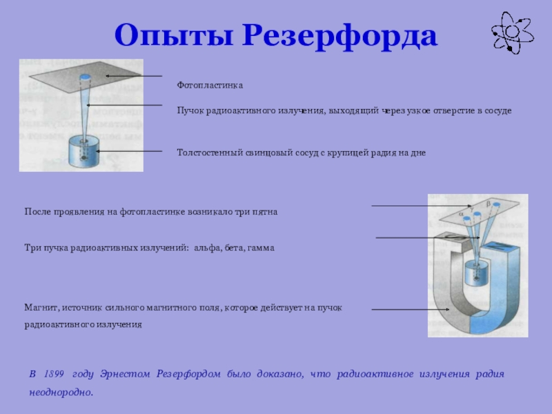 Опыт резерфорда цель опыта схема