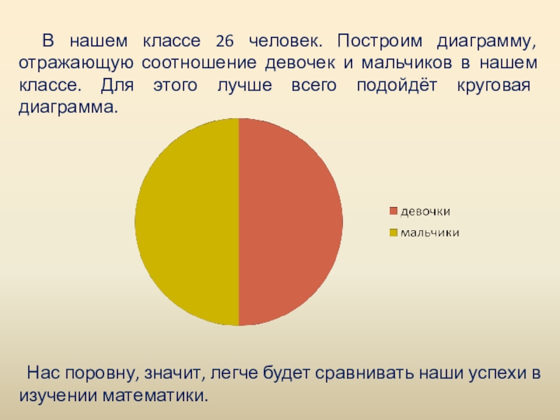 На диаграмме представлено процентное соотношение шестиклассников в школе сколько человек в 6а