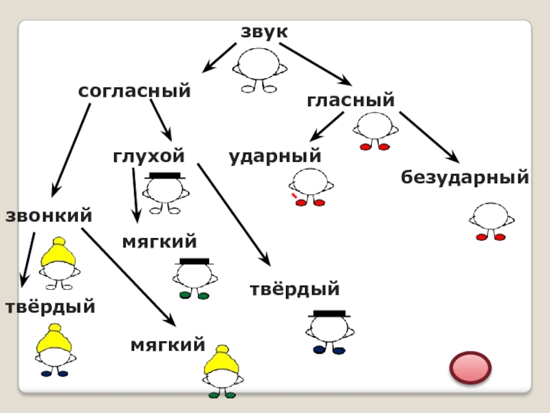 Обозначение звонких и глухих согласных в схемах