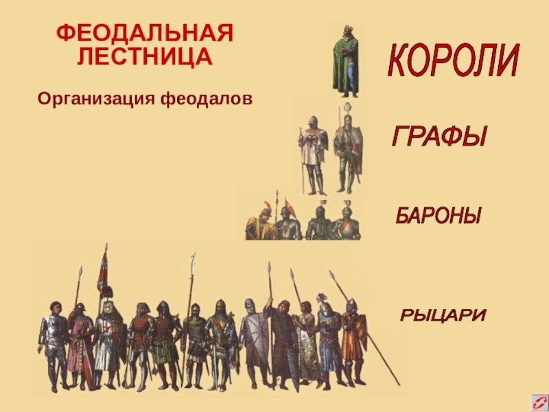 В чем состояла власть феодалов. Феодальная лестница. Средневековая феодальная лестница. Феодальная лестница схема. Феодальная лестница в средневековой Европе.