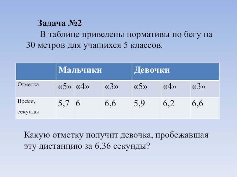 30 метров в секунду. Нормативы по бега на 30 метров. Бег 30 метров нормативы. Бег 30 метров нормативы для школьников 5 класса. Бег 30 метров нормативы 5 класс.