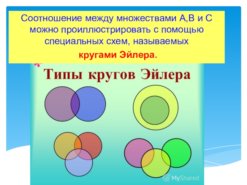 Задачи на пересечение и объединение множеств. Пересечение и объединение множеств. Пересечение единение множеств. Пересечение множеств и объединение множеств. Знак объединения множеств.