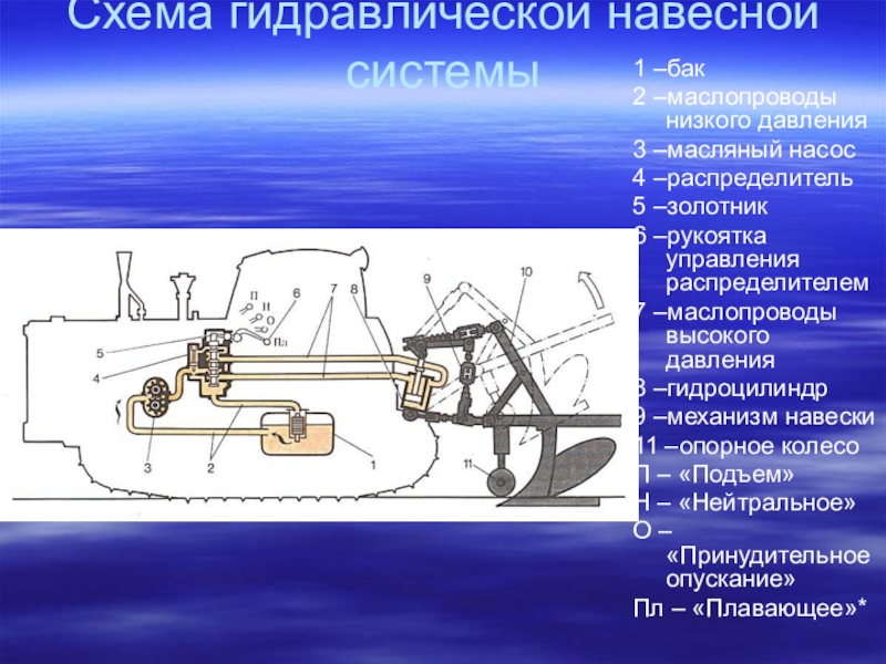 Схема гидравлической навесной системы