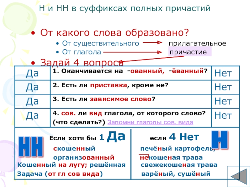 5 полных причастий. Решенная в суффиксах полных. Суффикс Full. Из каких двух слов образовано слово рыболов.