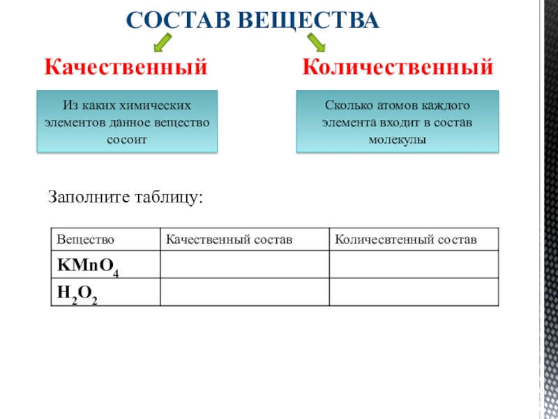 Состав вещества химия. Что такое качественный и количественный состав в химии. Качественный и количественный состав вещества. Качественный и количественный состав вещества химия.