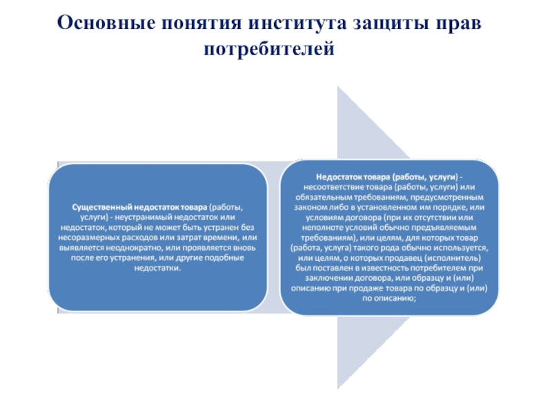 Политика в области защиты прав потребителей на предприятии образец