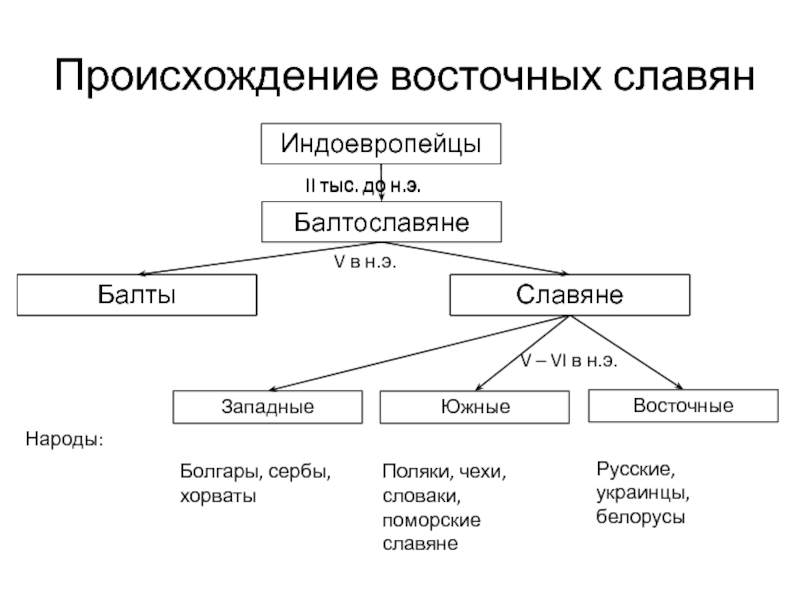 Презентация народы россии в 18 веке 8 класс к учебнику торкунова