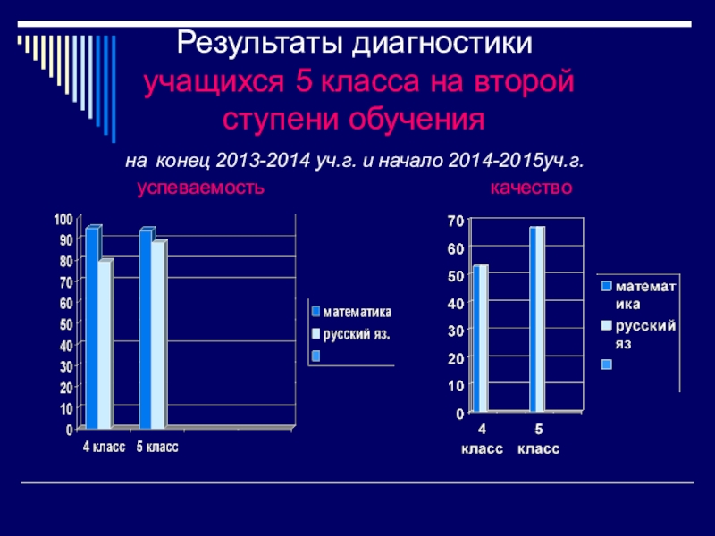 Диагностика учащихся. Диагностика ученика. Диагностика учеников 4 класса. Результаты диагностики пятый класс. Диагностика 5 класса на конец учебного года.