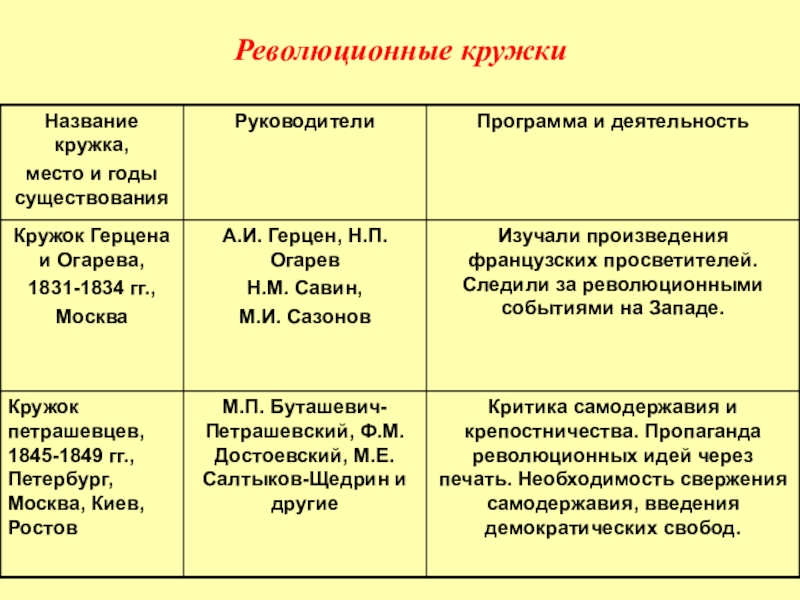 Презентация общественная жизнь при николае 1