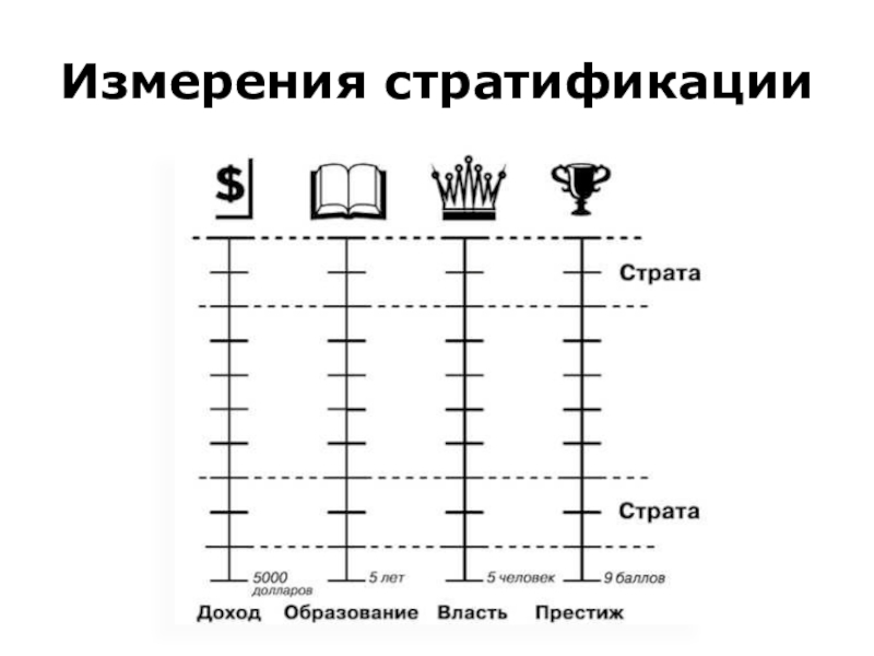 Прогрессивная и регрессивная социальная стратификация