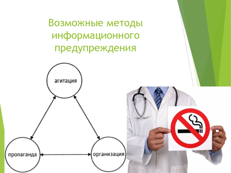 Метод возможных. Информационные методы реклама пропаганда консультации. Что такое подход 