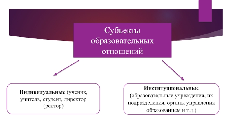 Субъекты образования. Субъекты образовательных отношений. Субъекты и объекты образовательных отношений. Субъекты образовательных правоотношений. Назовите субъектов образовательных отношений.