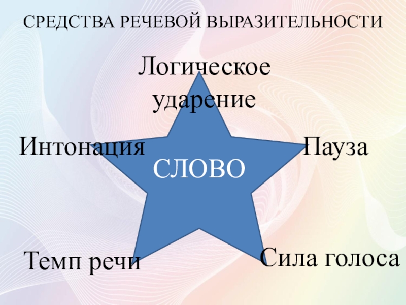 Сила голоса. Средства логической выразительности. Средства выразительности речи логическое ударение это. Логическая выразительность включает в себя:. Логика, выразительность.