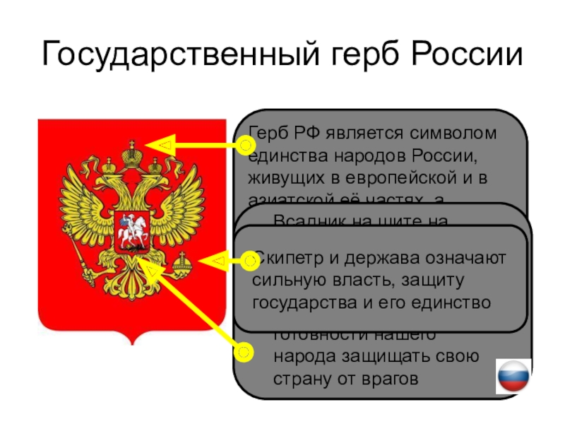 На каких документах предусмотрено изображение государственного герба