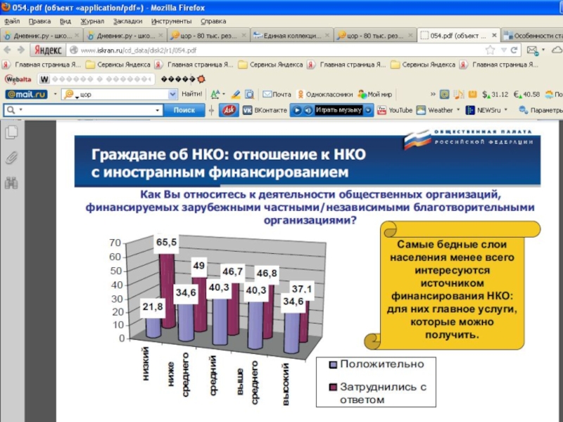 Общественная палата рф проводит общественную экспертизу проектов