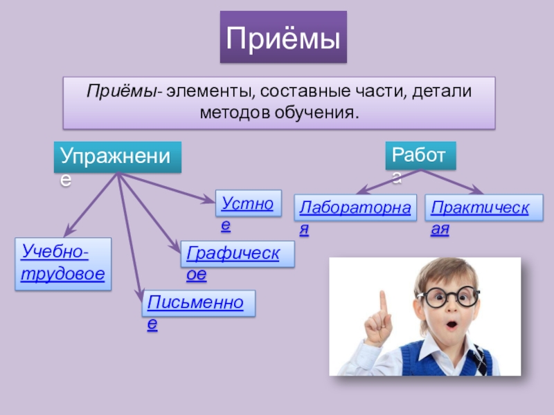 Элемент приема