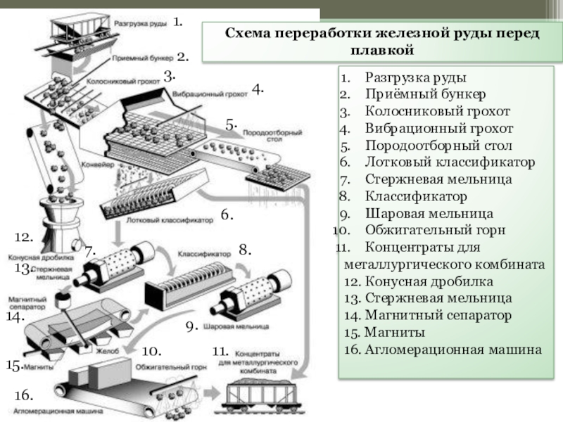 Схемы переработки сырья малых диаметров