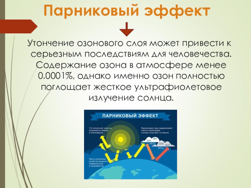 Парниковый эффект презентация 5 класс