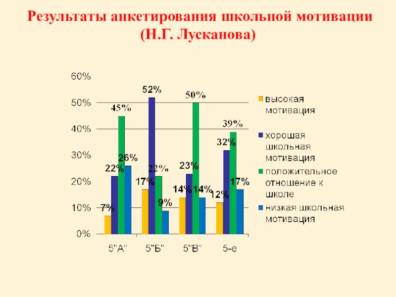 Мотивация лускановой. Анкета изучение школьной мотивации учащихся. Анкета школьной мотивации лускановой. Методика школьной мотивации лускановой. Анкетирование ученика школьной мотивации.