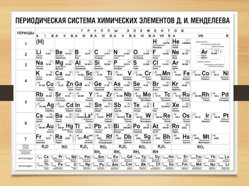 Порядок увеличения валентности в летучем водородном соединении. Кремний периодическая система химических элементов. Валентность элемента в водородном соединении. Периодическая таблица Менделеева с валентностью. Периодическая таблица Менделеева кремний.