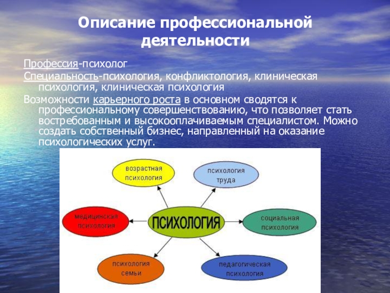 Специальность психология. Специализация психолога. Виды психологов специальности. Специальности психолога. Специализация профессии психолог.