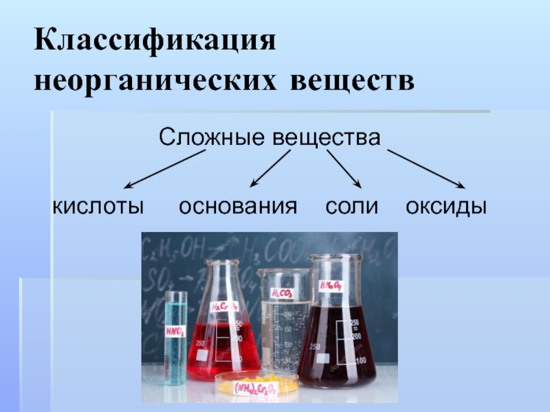 Минеральные химические вещества. Классификация неорганических веществ. Классификация неорганических соединений. Классификация веществ в неорганической химии. Сложные неорганические вещества.