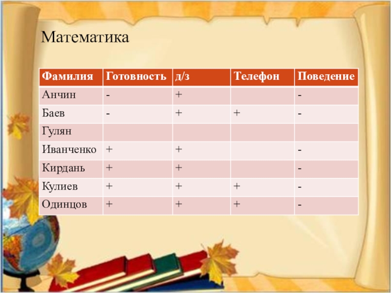 Фамилия литература. Фамилия Анчин. Фамилия Анчин происхождение. Оцеки фамилия математика. Программа по математик фамилия.