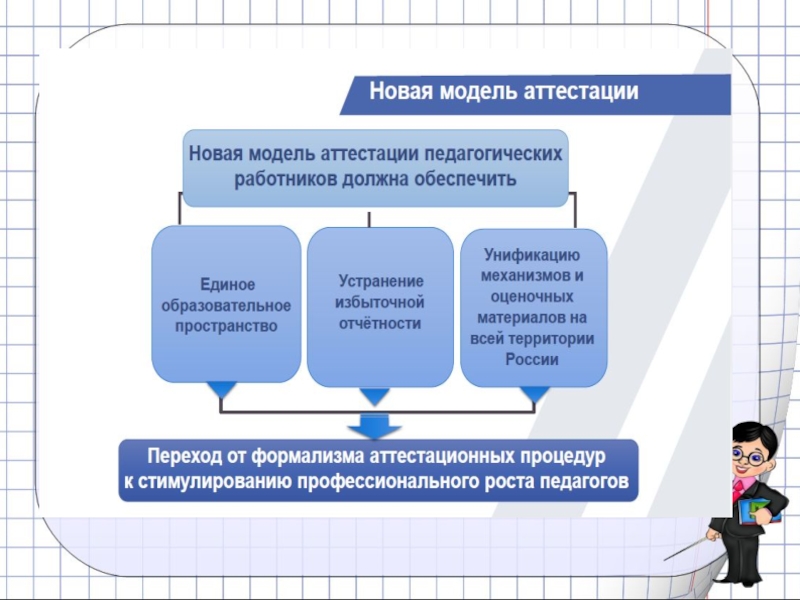 Аттестация дополнительного образования. Модель аттестации педагогических работников. Новая модель аттестации педагогов. Аттестация педагогов дополнительного образования схема. Система аттестации в школе.