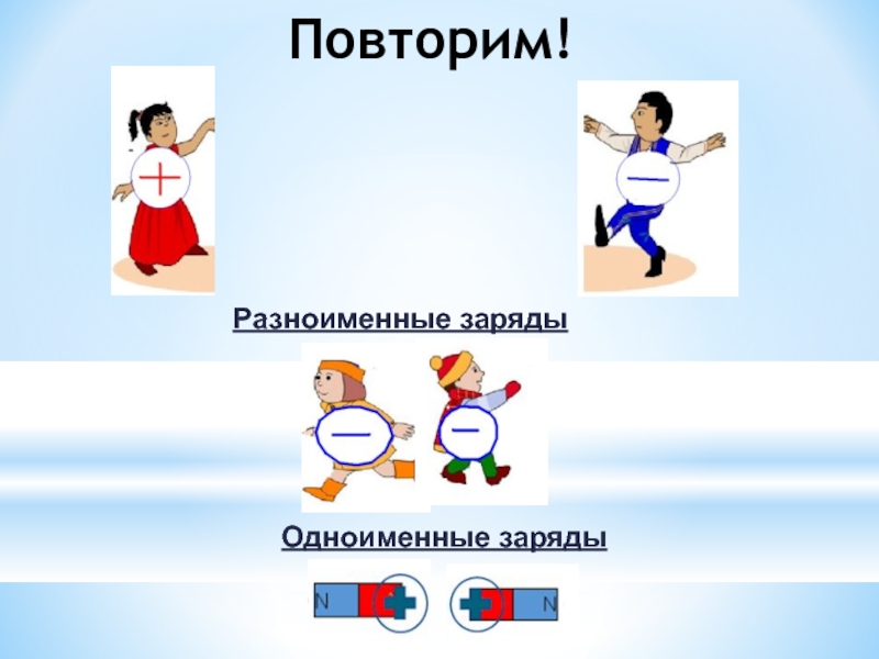 Двух разноименно заряженных зарядов. Разноименные заряды. Одноименные и разноименные заряды. Разноименные заряды рисунок. Разноименные физика.