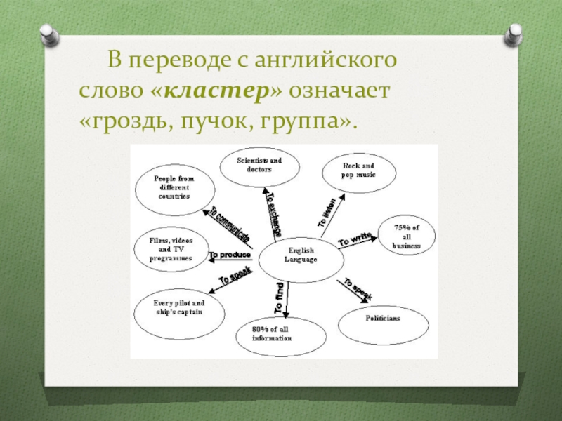 Кластер на тему слова ограниченного употребления