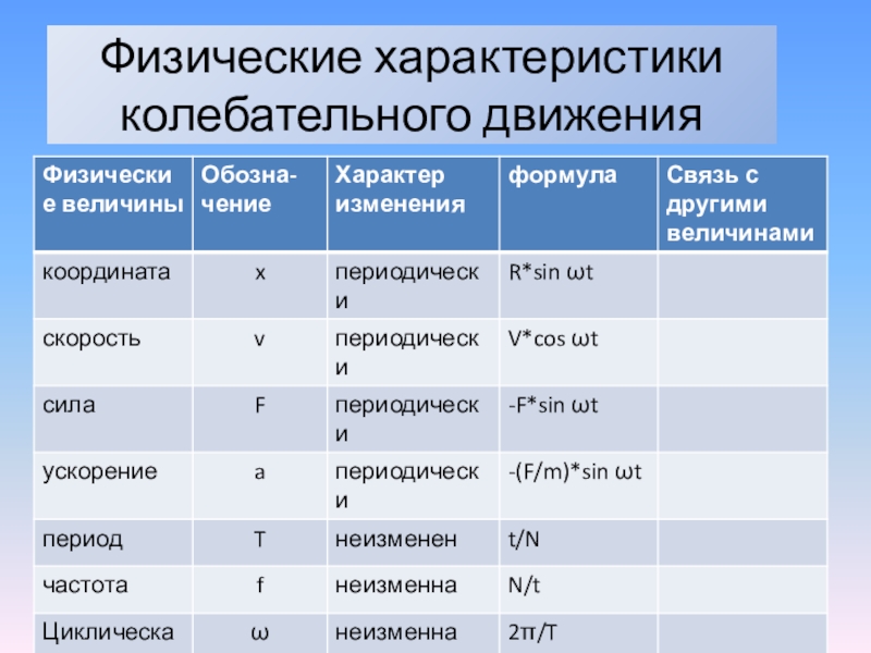 Физика 9 класс колебания презентация 9 класс