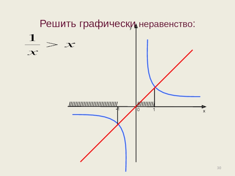 1 решить графически неравенство. Решение неравенств графически. Решить графически неравенство. Как графически решить неравенство. Реши неравенство графически.