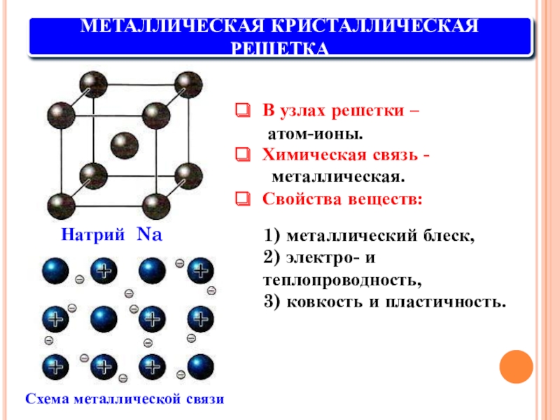 Виды химических связей и решеток