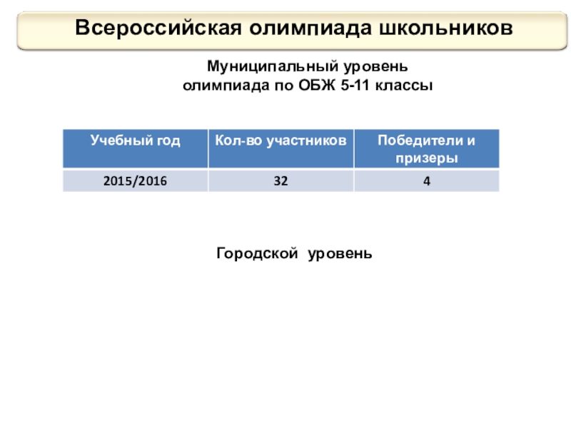 Муниципальный уровень олимпиады. Всерос уровень олимпиады. Муниципальный уровень олимпиады это. Уровни олимпиад. Уровни олимпиад школьников.