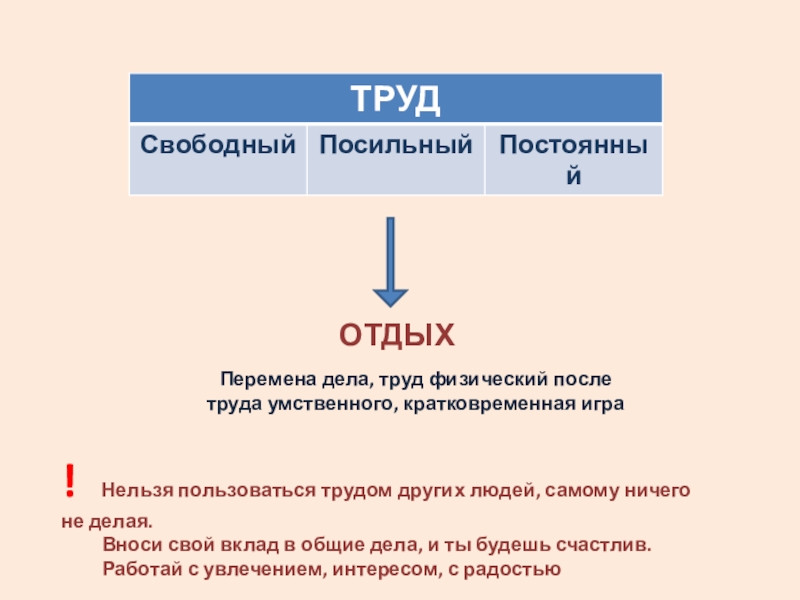 Труд пользоваться. Труд Свободный посильный постоянный. Терпение и труд. Сочетание труда умственного и физического.. Посильность труда это. Таблица терпения и труд.