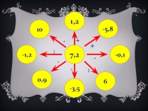 Презентация по математике Рациональные числа