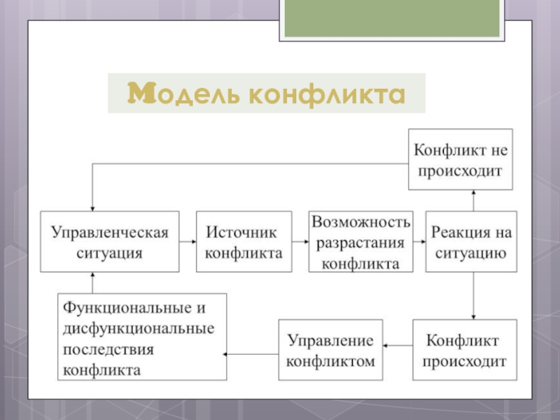 Проект на тему конфликт по обществознанию