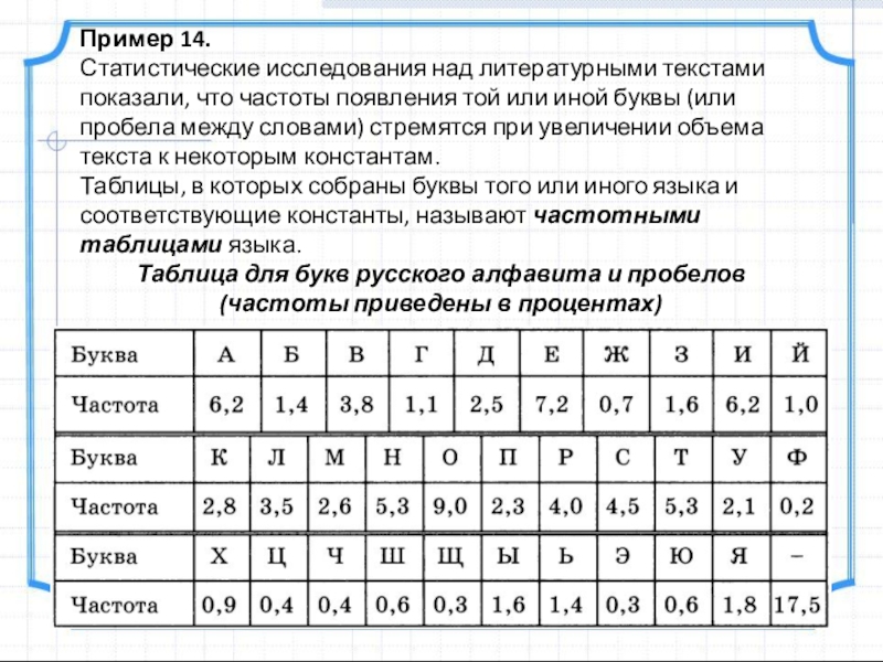 Текст появляется по буквам. Частота буква. Частота букв в русском языке. Русские буквы по частоте использования. Таблица частотности букв русского алфавита.