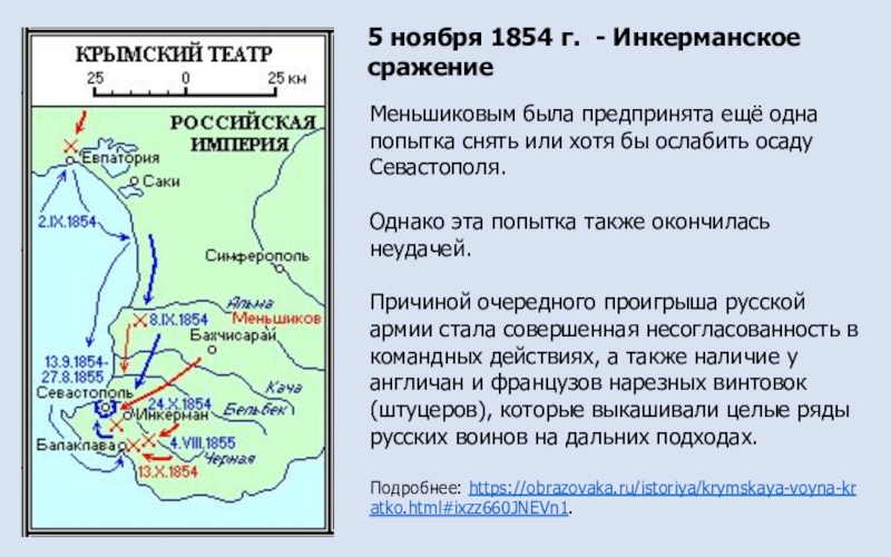 Инкерманское сражение 1854 карта