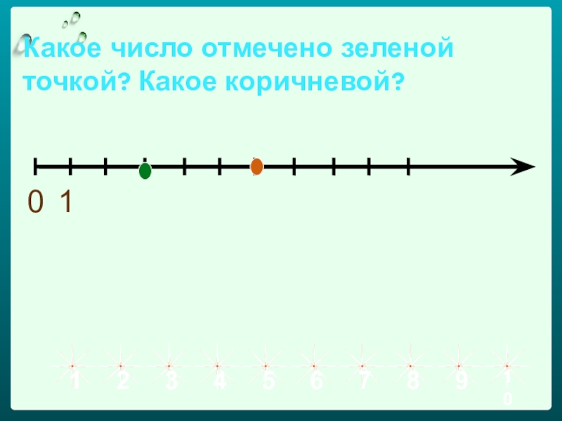 Отметьте цифрой 1. Наименьшее количество отмеченных точек. Одно из чисел отмечено на прямой точкой а какое это число. Строго больше нуля какая точка. Одно из чисел отмечено на прямой точкой какое это число 10/19 11/19 13/19 14/19.