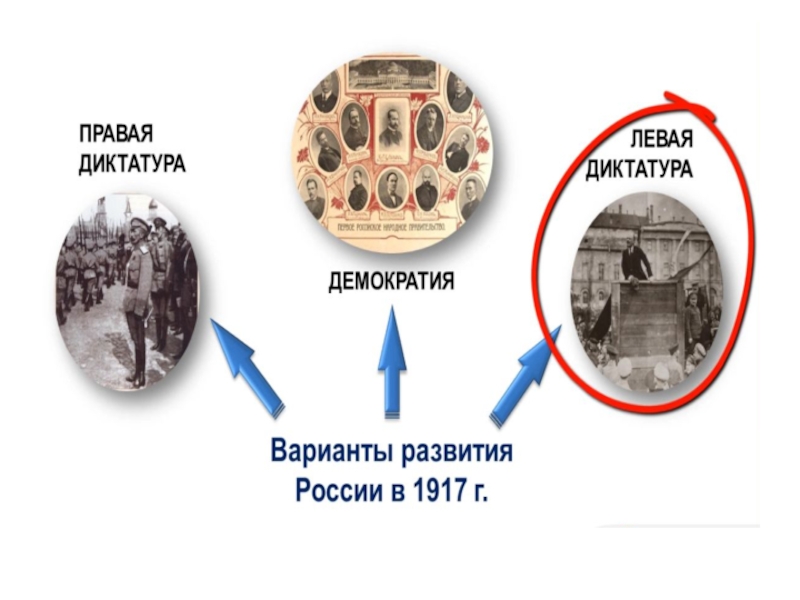 Диктатура 1917. Левая диктатура 1917. Правая диктатура. Правая диктатура 1917. Диктатура развития.