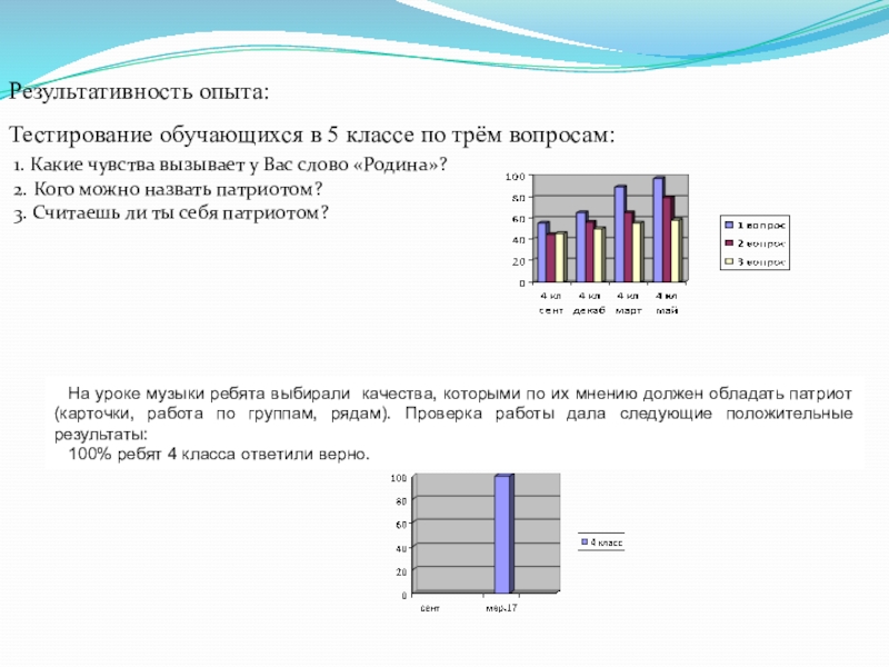 Тестирование обучающихся