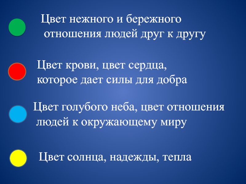 Презентация о милосердии для старшеклассников