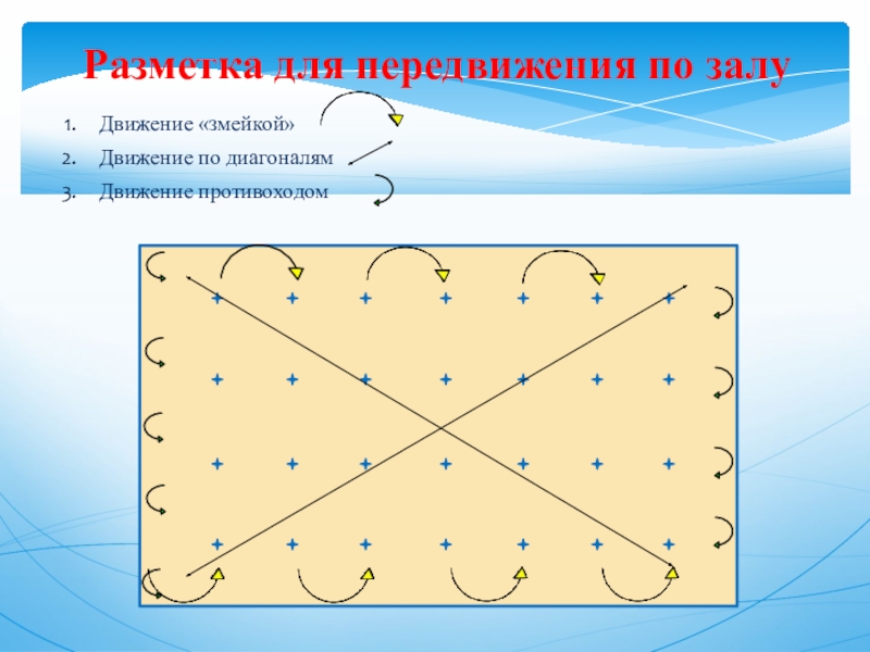 Как называется приведенная. Передвижение змейкой по диагонали. Передвижение противоходом. Движение противоходом и змейкой. Передвижение по диагонали схема.