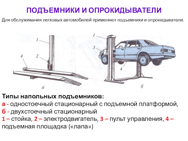 Осмотровое и подъемно осмотровое оборудование презентация