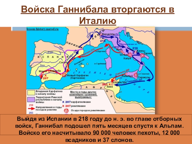 Война с ганнибалом презентация 5 класс михайловский