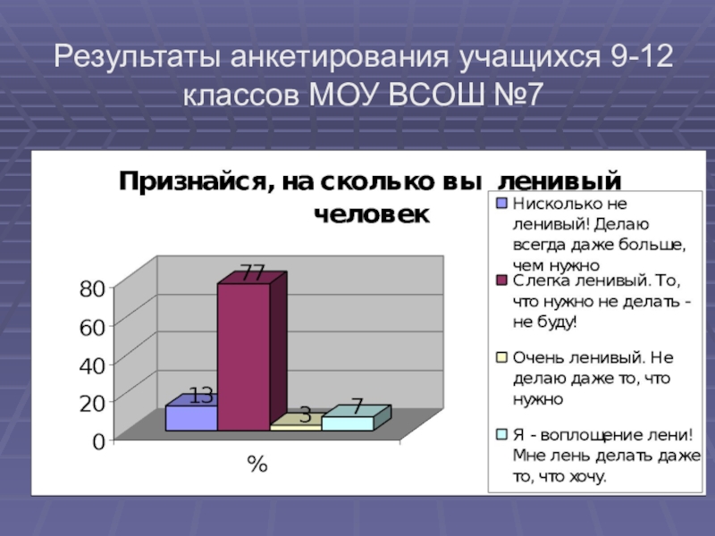 Диаграмма опроса учащихся